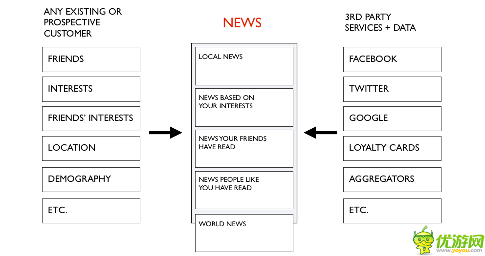 網(wǎng)站也要開(kāi)始“卡片式設(shè)計(jì)”？