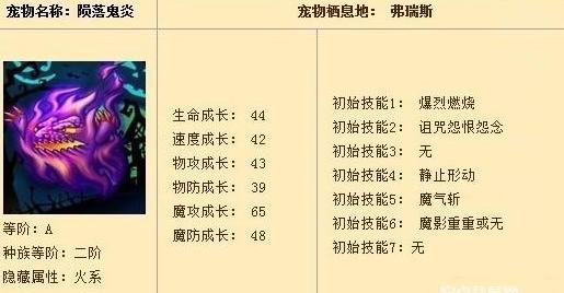 怪物x聯(lián)盟鬼系寵物攻略分享