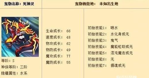 怪物x聯(lián)盟死神靈攻略分享