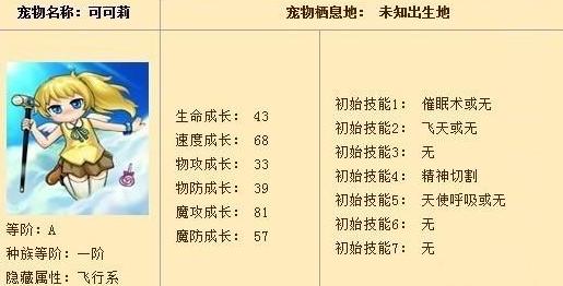 怪物x聯(lián)盟可可莉培養(yǎng)攻略
