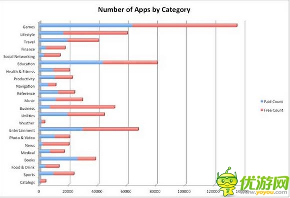 買下整個(gè)AppStore的應(yīng)用需要花多少錢