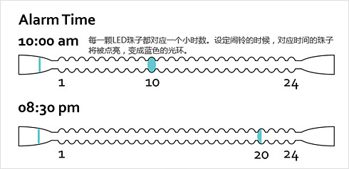 安靜優(yōu)雅設(shè)計 可以戴在手上的手鏈鬧鐘
