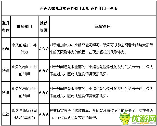 爸爸去哪兒游戲道具作用一覽