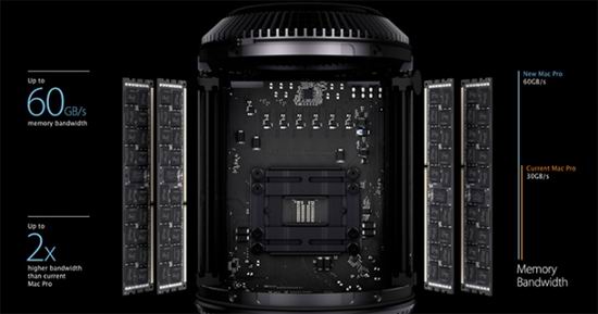 蘋果新款Mac Pro周四開賣 售價2999美元起