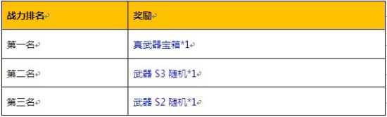 驚喜不斷 《斗斗堂》新區(qū)豪禮發(fā)放