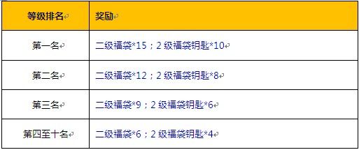 驚喜不斷 《斗斗堂》新區(qū)豪禮發(fā)放