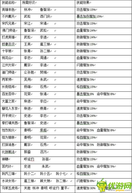 撿皂之交 龔玥菲《新金瓶梅OL》基友武將組合技大全