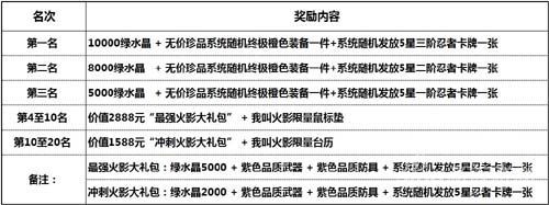 《我叫火影》全新“火的意志”沖級(jí)賽開啟
