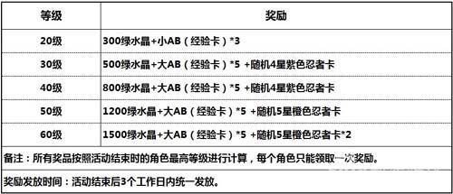 《我叫火影》全新“火的意志”沖級(jí)賽開啟