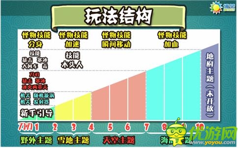動作休閑手游《蒜你狠》 切水果融合塔防