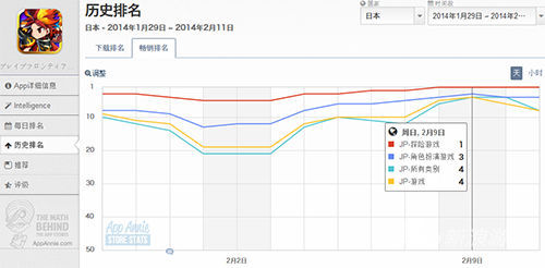 火爆公測 《勇者前線》一大波推廣活動蓄勢待發(fā)