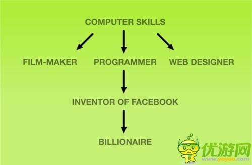 Life is a game 這就是專屬你的攻略