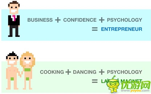 Life is a game 這就是專屬你的攻略