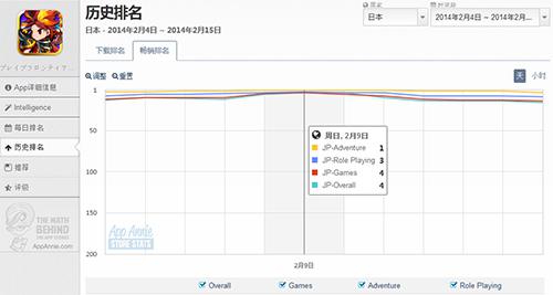 海外捷報(bào)頻傳 《勇者前線》今日開(kāi)啟國(guó)服二測(cè)