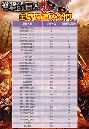 《進(jìn)擊的巨人》今日覺醒內(nèi)測 攻略大公開