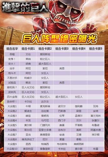 履行復仇的誓言吧 《進擊的巨人》巨人陣型絕密曝光