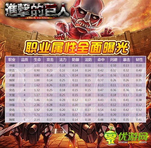 履行復仇誓言 《進擊的巨人》多重戰(zhàn)斗模式爆發(fā)