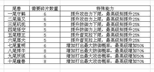 終極兵器亂戰(zhàn) 《火影大人》尾獸搶奪秘籍