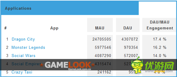 Social Point或成下一個(gè)社交游戲大亨