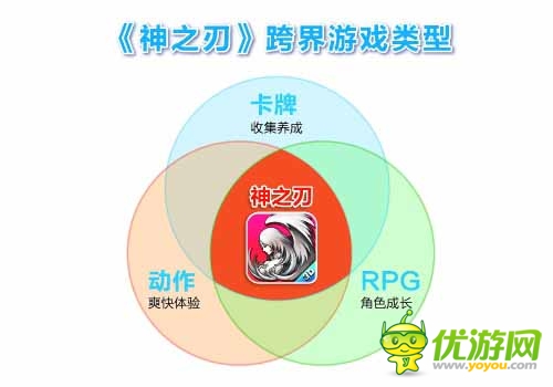 藍(lán)港運(yùn)營團(tuán)隊(duì)解析:《神之刃》四大革新之處