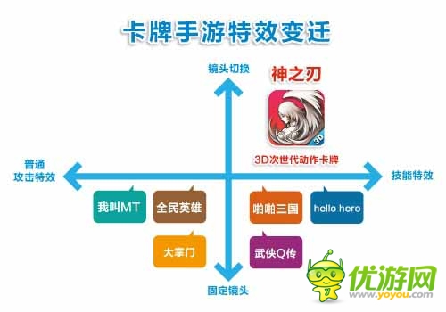 藍(lán)港運營團隊解析：《神之刃》四大革新之處