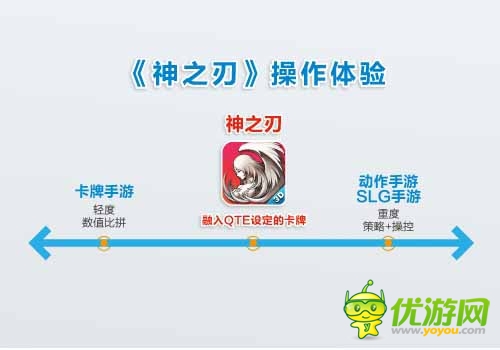 藍(lán)港運營團隊解析：《神之刃》四大革新之處