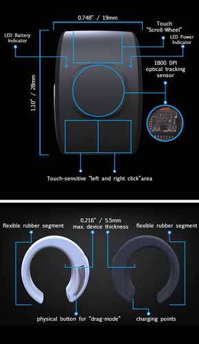 世界之最:最小可穿戴鼠標(biāo)ThumbTrack問世