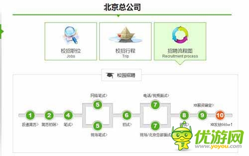 卓越游戲高校內(nèi)挖游戲苗子:打響高校人才爭奪戰(zhàn)