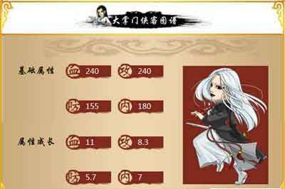 大掌門霓裳怎么樣 霓裳點(diǎn)評(píng)