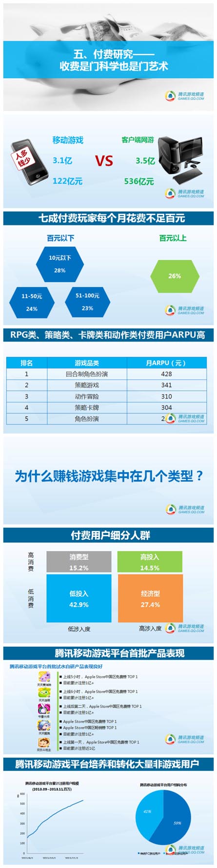 騰訊數(shù)據(jù):2014年中國移動游戲用戶洞察報告