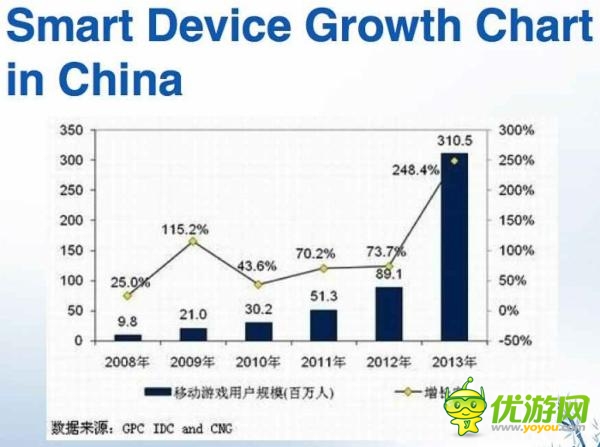 中國(guó)手游的三重考驗(yàn)與貨幣化陷阱