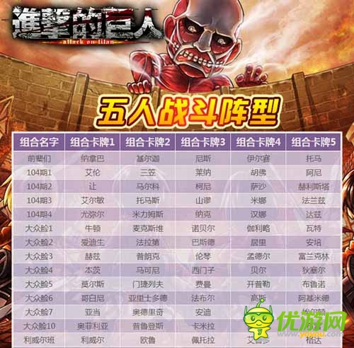 揭開絕密訊息 《進擊的巨人》最強五人陣型曝光