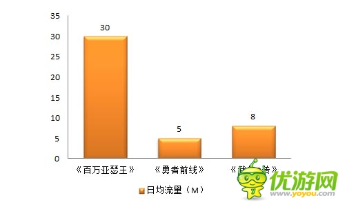 精打細算玩游戲 《勇者前線》成性價比下載首選