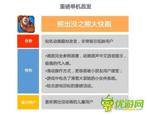 2014年2月愛游戲數(shù)據(jù)報(bào)告:手游用戶突破2.15億