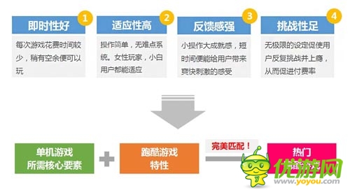 2014年2月愛游戲數(shù)據(jù)報(bào)告:手游用戶突破2.15億