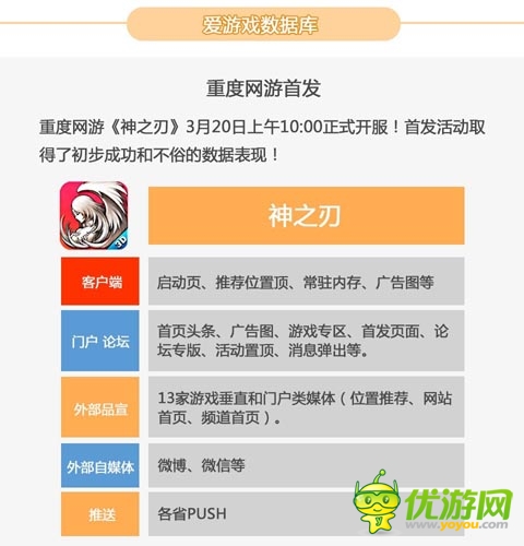 2014年2月愛游戲數(shù)據(jù)報(bào)告:手游用戶突破2.15億