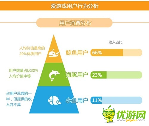 2014年2月愛游戲數(shù)據(jù)報(bào)告:手游用戶突破2.15億