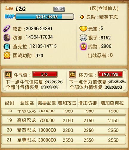 戰(zhàn)力加成有捷徑 《火影大人》國王祭壇火爆登場