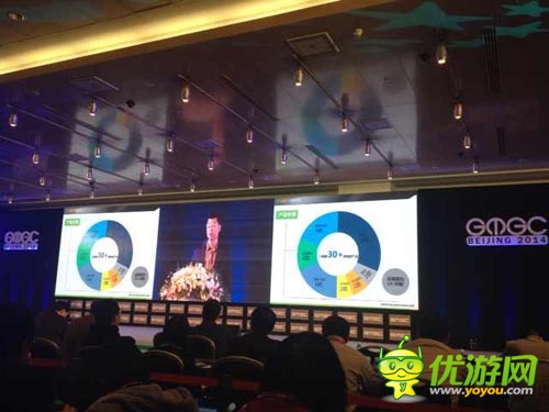 2014GMGC中國手游總裁應(yīng)書嶺:堅持全球化發(fā)行