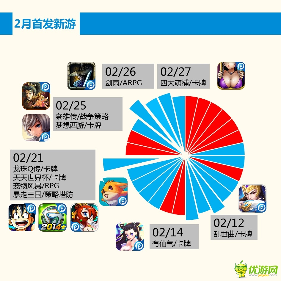 PP助手2月手游報(bào)告:玩家最愛卡牌和MMORPG
