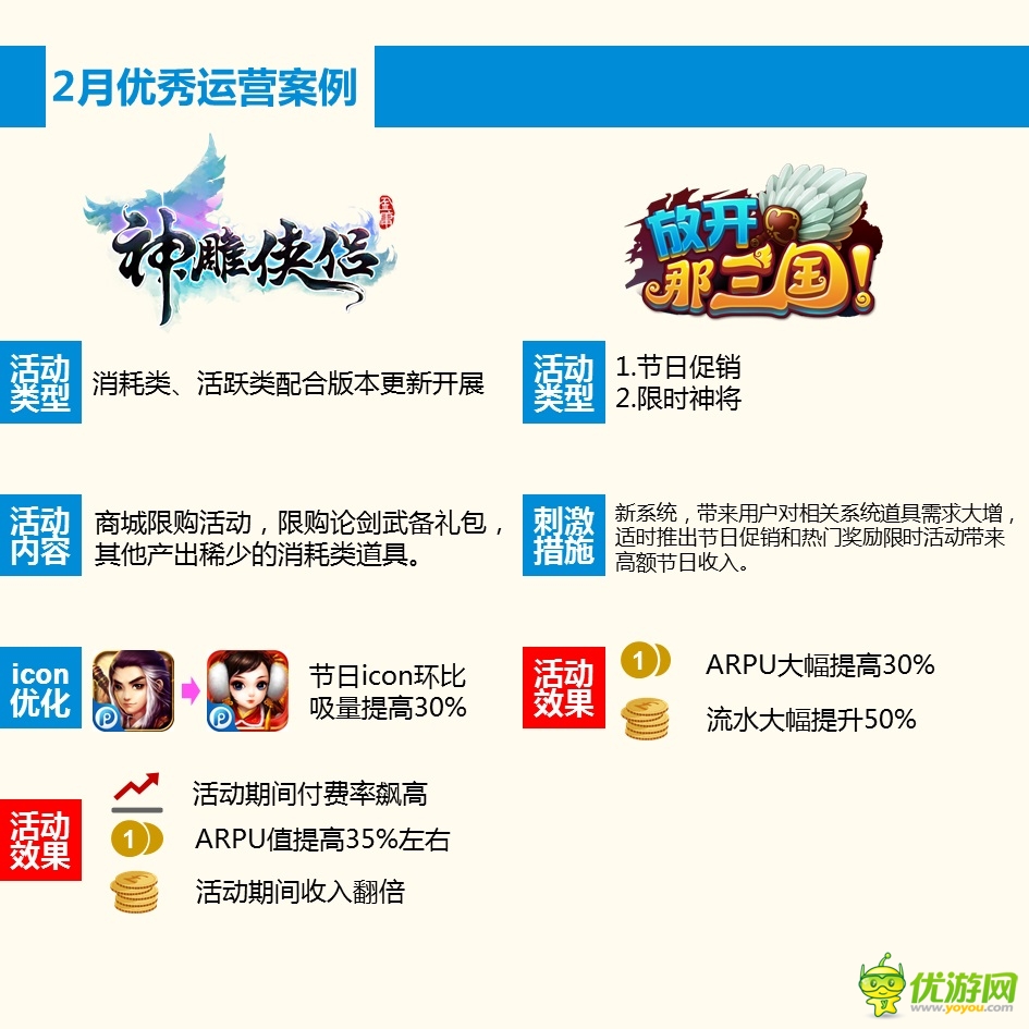 PP助手2月手游報(bào)告:玩家最愛卡牌和MMORPG