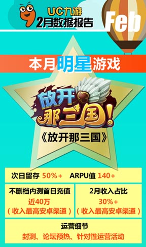 UC九游2月報(bào)告:《放開那三國(guó)》S級(jí)表現(xiàn)顯實(shí)力