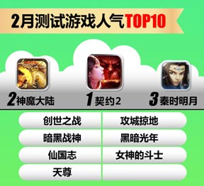 UC九游2月報(bào)告:《放開那三國(guó)》S級(jí)表現(xiàn)顯實(shí)力