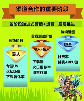 UC九游2月報(bào)告：《放開那三國(guó)》S級(jí)表現(xiàn)顯實(shí)力