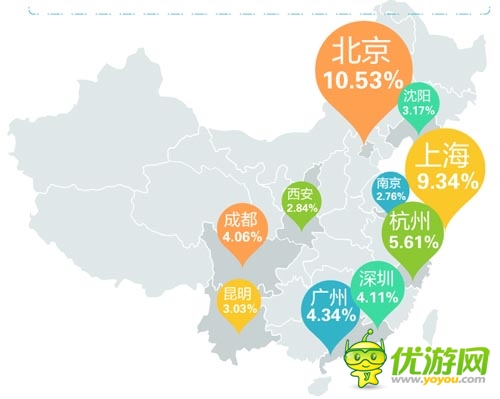 “手游土豪”數(shù)據(jù)報告:北京已成手游富豪象征