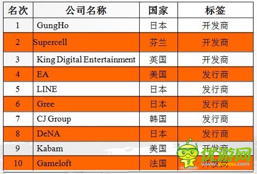中國手游企業(yè)出海之路 了解市場(chǎng)流程規(guī)避風(fēng)險(xiǎn)
