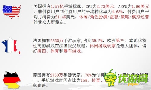 中國(guó)手游企業(yè)出海之路 了解市場(chǎng)流程規(guī)避風(fēng)險(xiǎn)