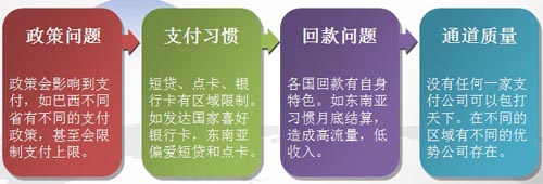 中國(guó)手游企業(yè)出海之路 了解市場(chǎng)流程規(guī)避風(fēng)險(xiǎn)