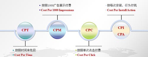 中國手游企業(yè)出海之路 了解市場流程規(guī)避風(fēng)險