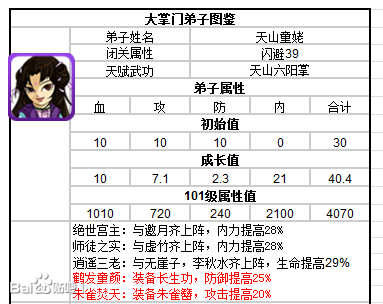 大掌門童姥培養(yǎng)方向